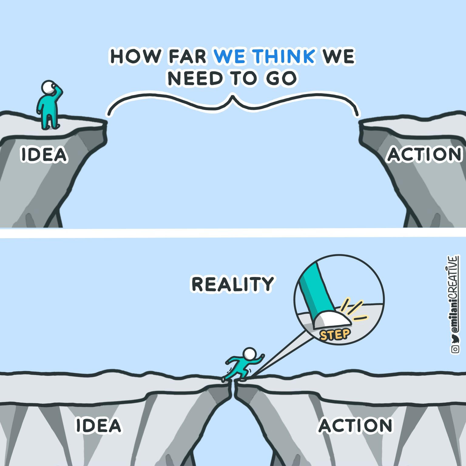 Es ist nur ein kleiner Schritt zu tun